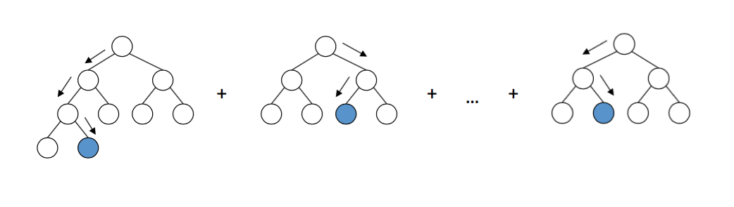 visualizing gradient boosting over decision trees