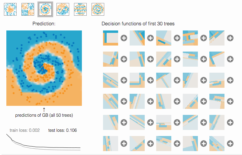 gradient boosting playground online