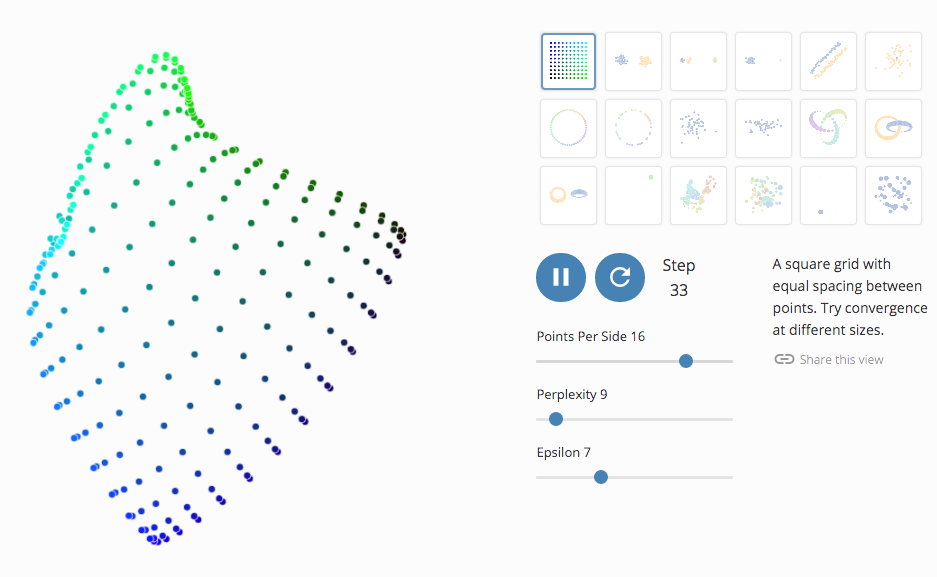 Misread tSNE blog