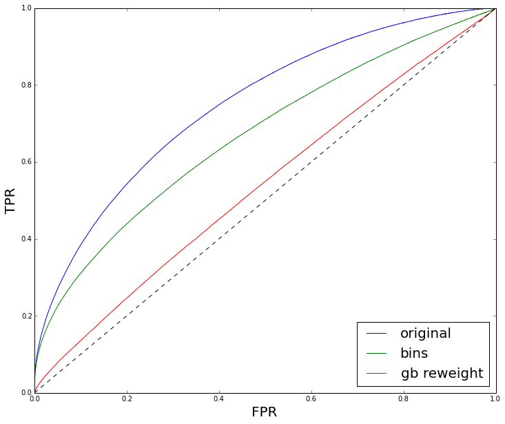 choosing an optimal split point using binned chi2