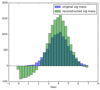 distributions