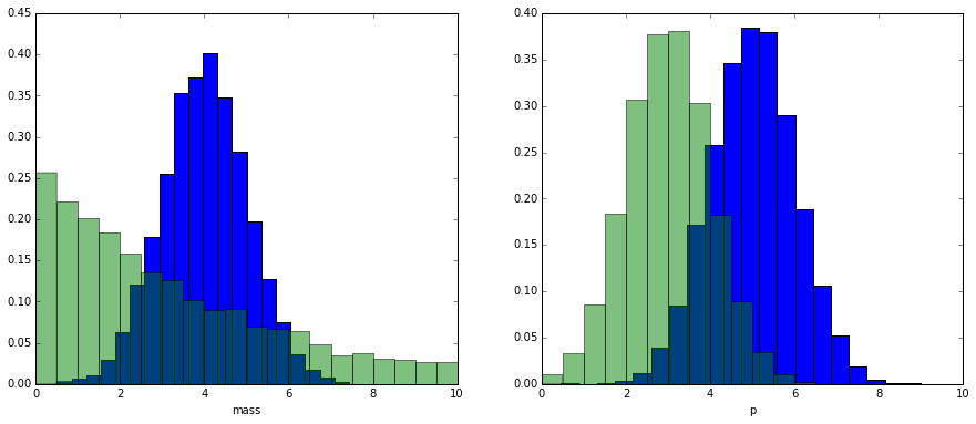 comparison of reconstructed variable