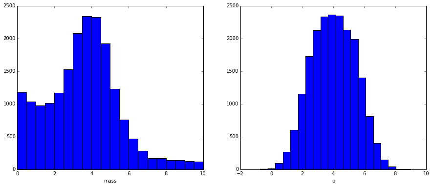 mixture projections